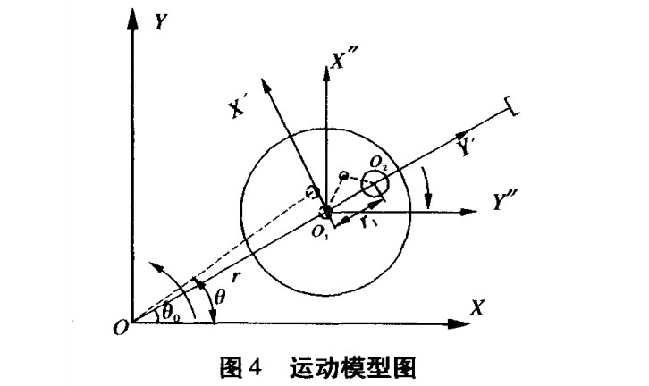 高速裝盒機(jī)取盒機(jī)構(gòu)運(yùn)動(dòng)模型圖.jpg