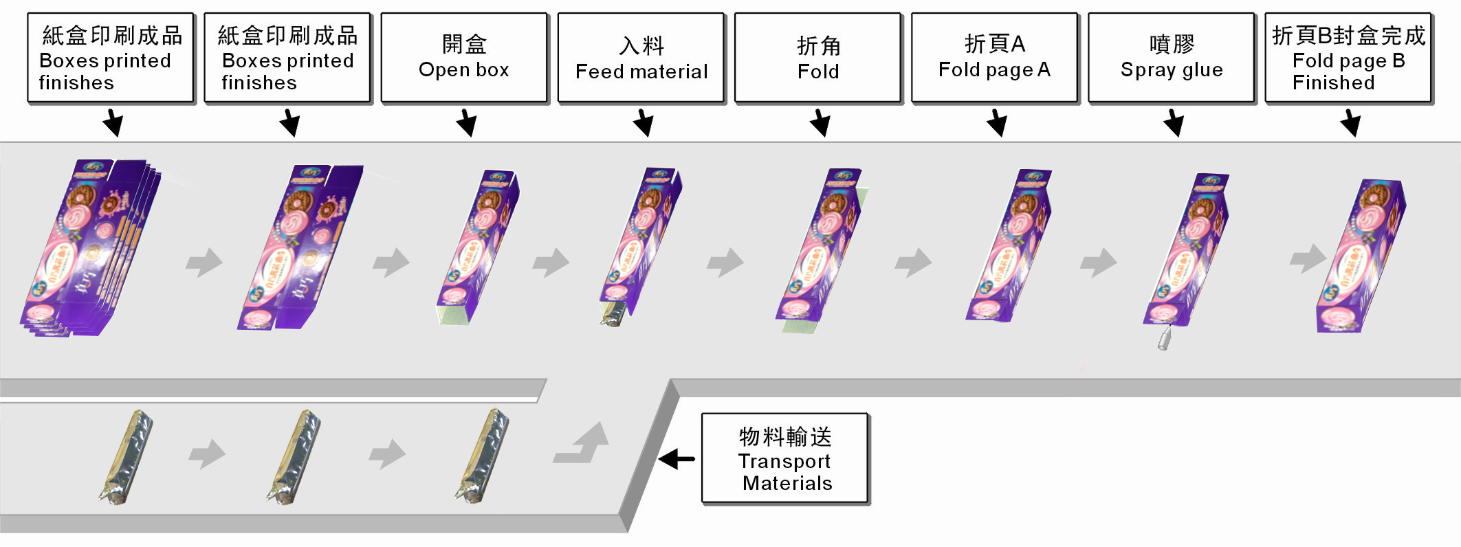 自動裝盒機(jī)的介紹和原理