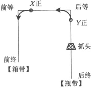 圖5 仿圓弧插補(bǔ)示意圖.jpg