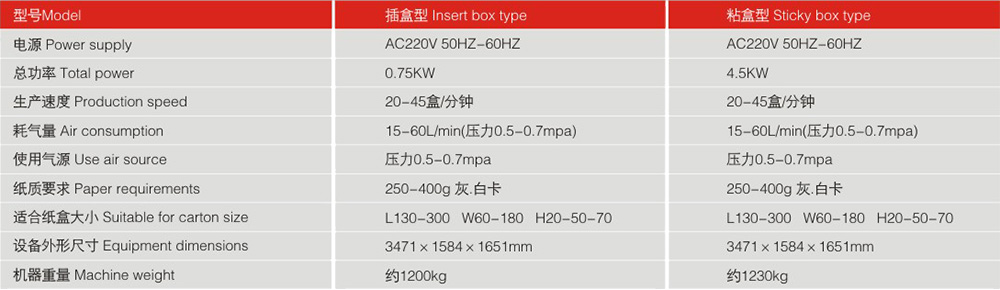 LY300-2自動裝盒機(jī)機(jī)器參數(shù)