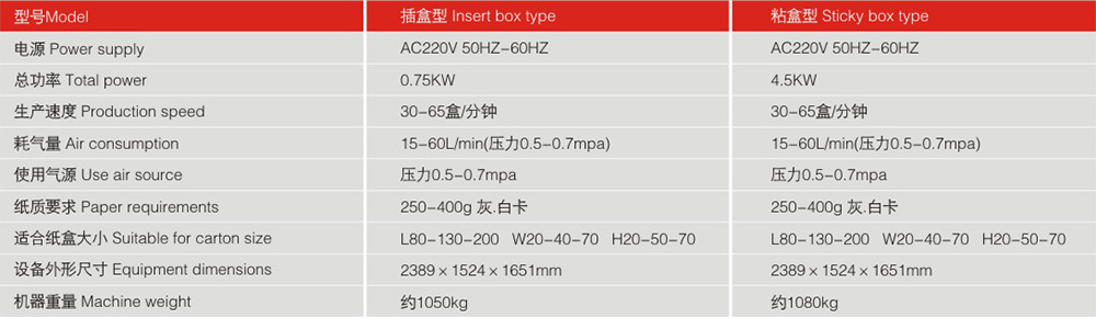  LY200-4自動裝盒機機器參數