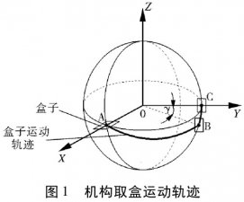 全自動裝盒機開盒機構詳解圖設計