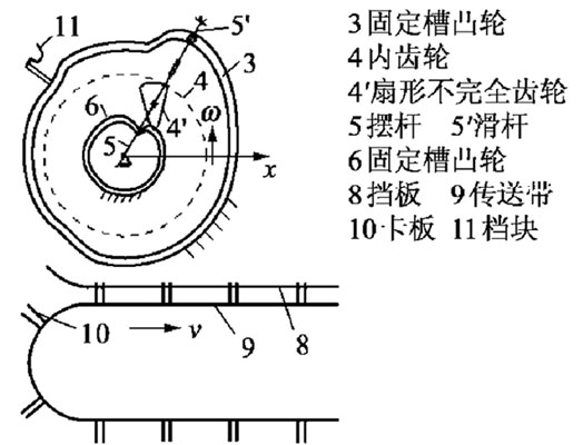 高速裝盒機吸盒機構原理圖解說明